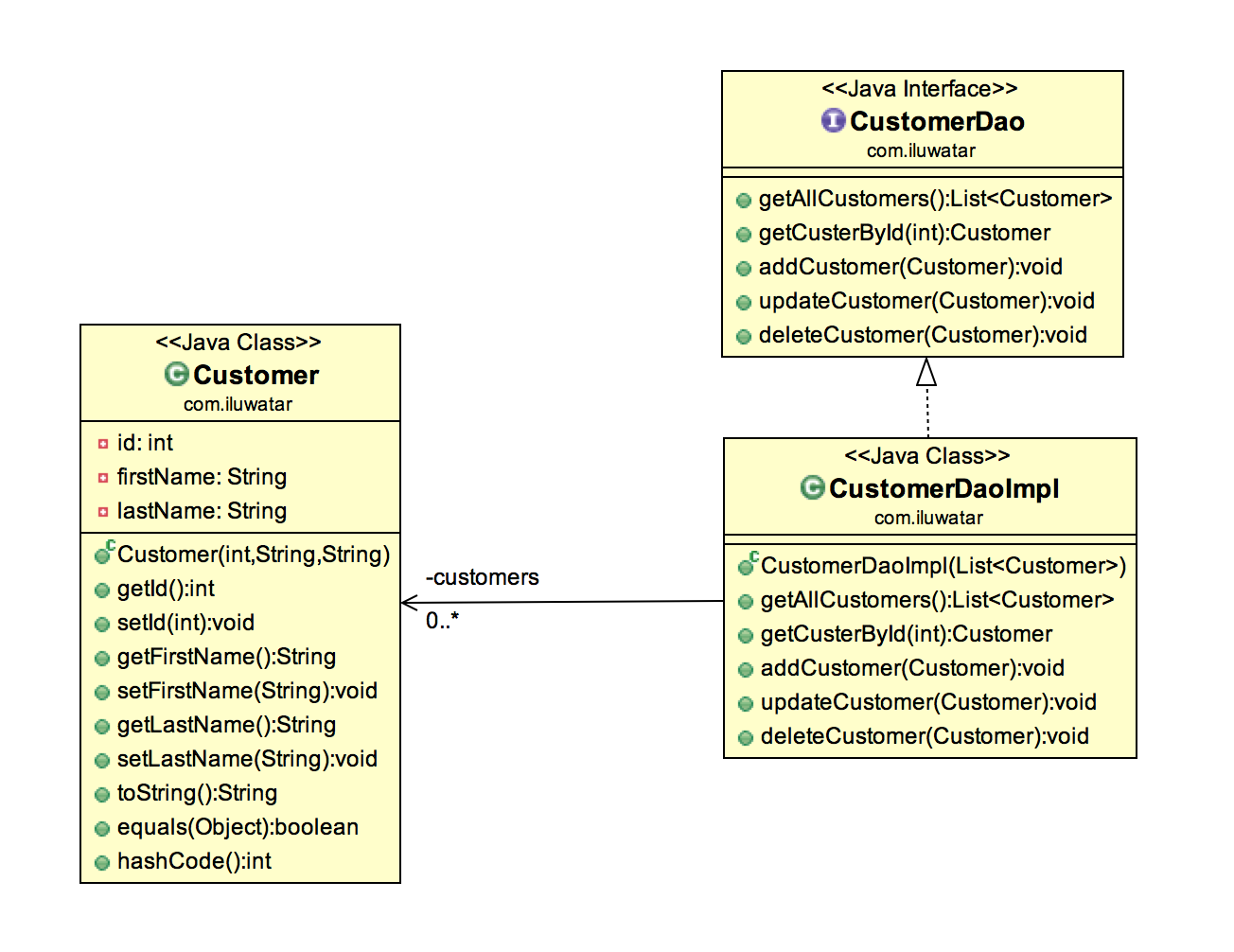 Data Access Object alt text
