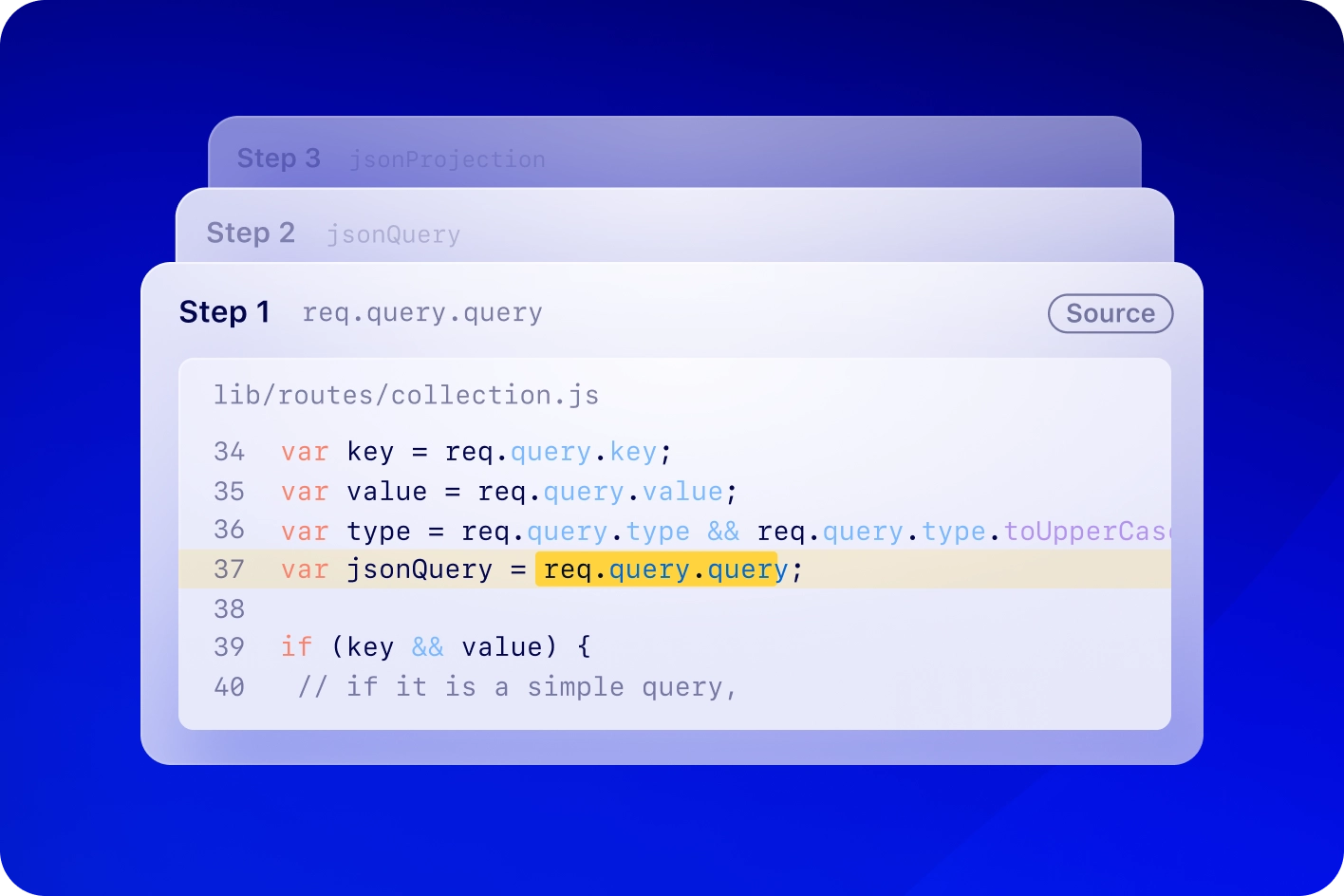 The image displays a code snippet from a JavaScript file named "collection.js" located in the "routes" directory. The code is highlighted in three steps, with Step 1 being the focus. In Step 1, the variable "jsonQuery" is assigned the value of "req.query.query". The code snippet includes four lines where variables are defined and assigned values from the request query object. The background has a gradient blue color.